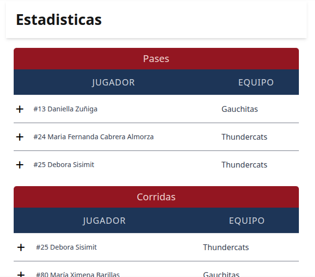 Estadisticas en Tiempo Real